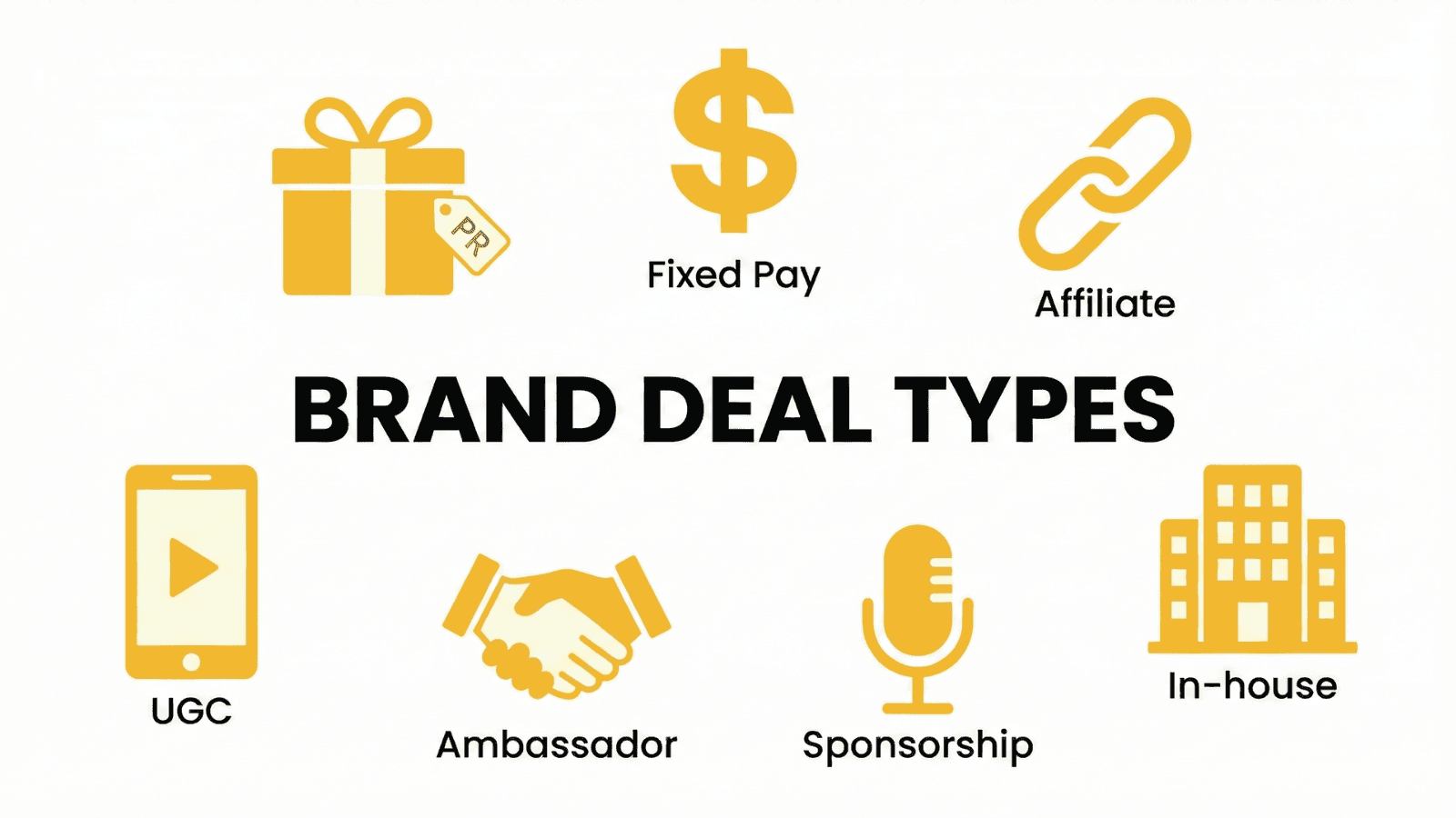 Different Types of Influencer Collaborations: A Guide from Brand Deals to In-house Roles